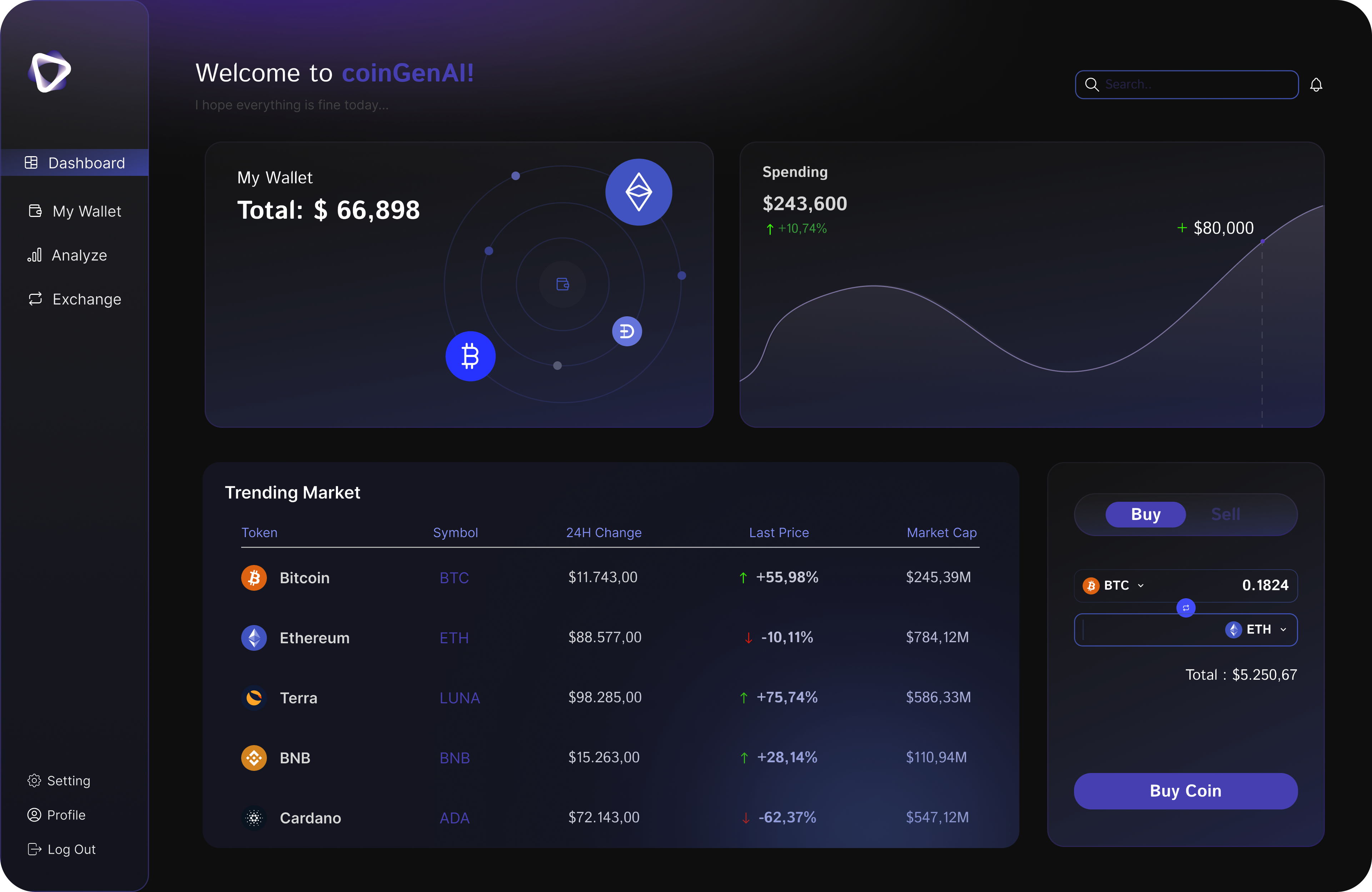 coinGen.ai Dashboard